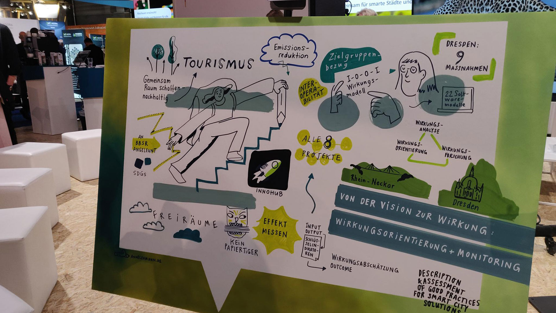 Graphic Recording zum Vortrag über Wirkungsorientierung und Monitoring