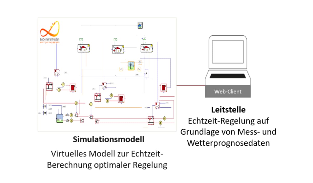 Graphic of a simulation model for Johanna elementary school